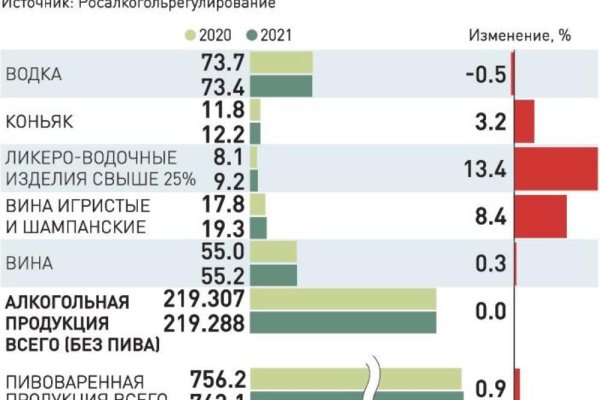 Как войти на сайт кракен