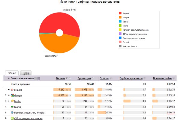 Почему кракен не блокируют