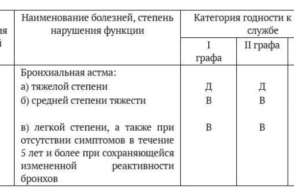 Где взять ссылку на кракен kraken014 com